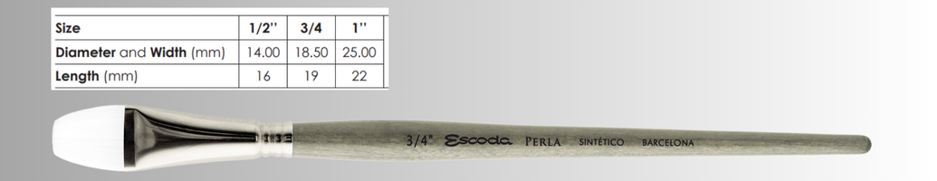 perla 1432++